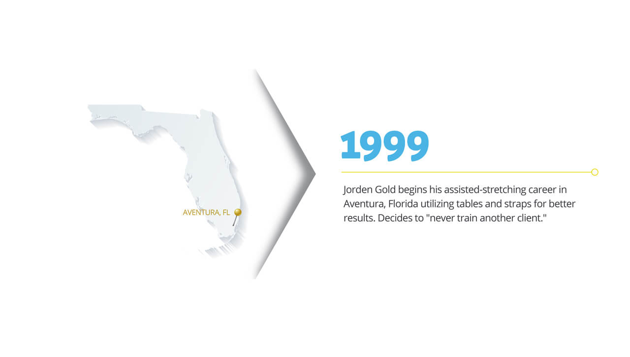 Stretch Zone Timeline: 1999