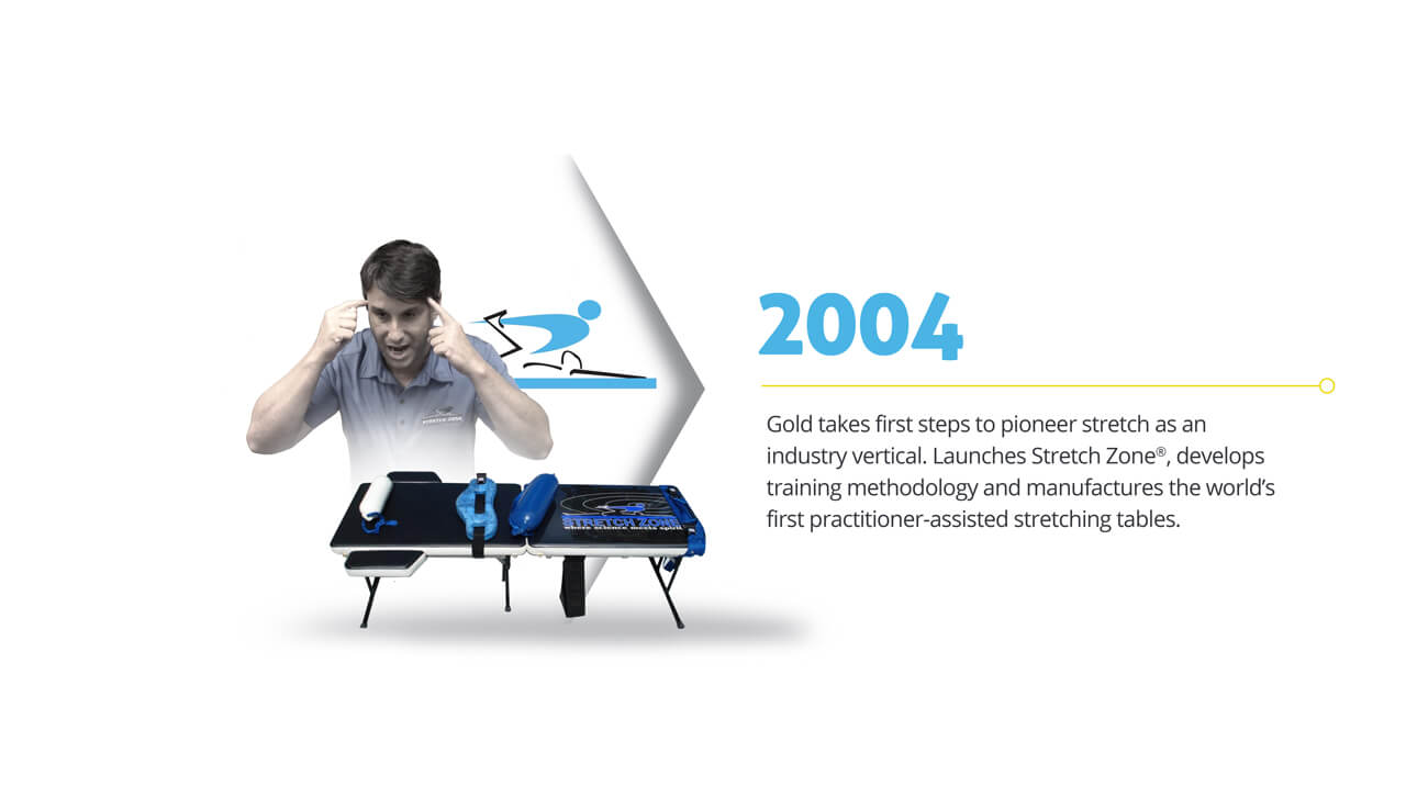 Stretch Zone Timeline: 2004
