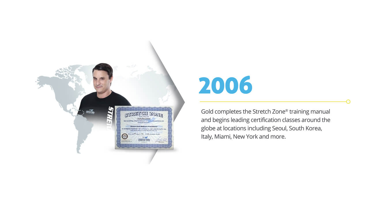 Stretch Zone Timeline: 2006
