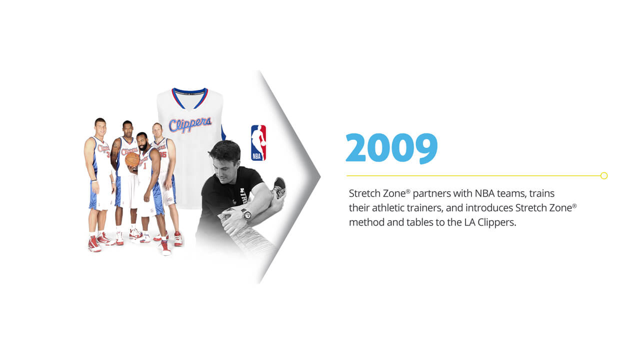 Stretch Zone Timeline: 2009