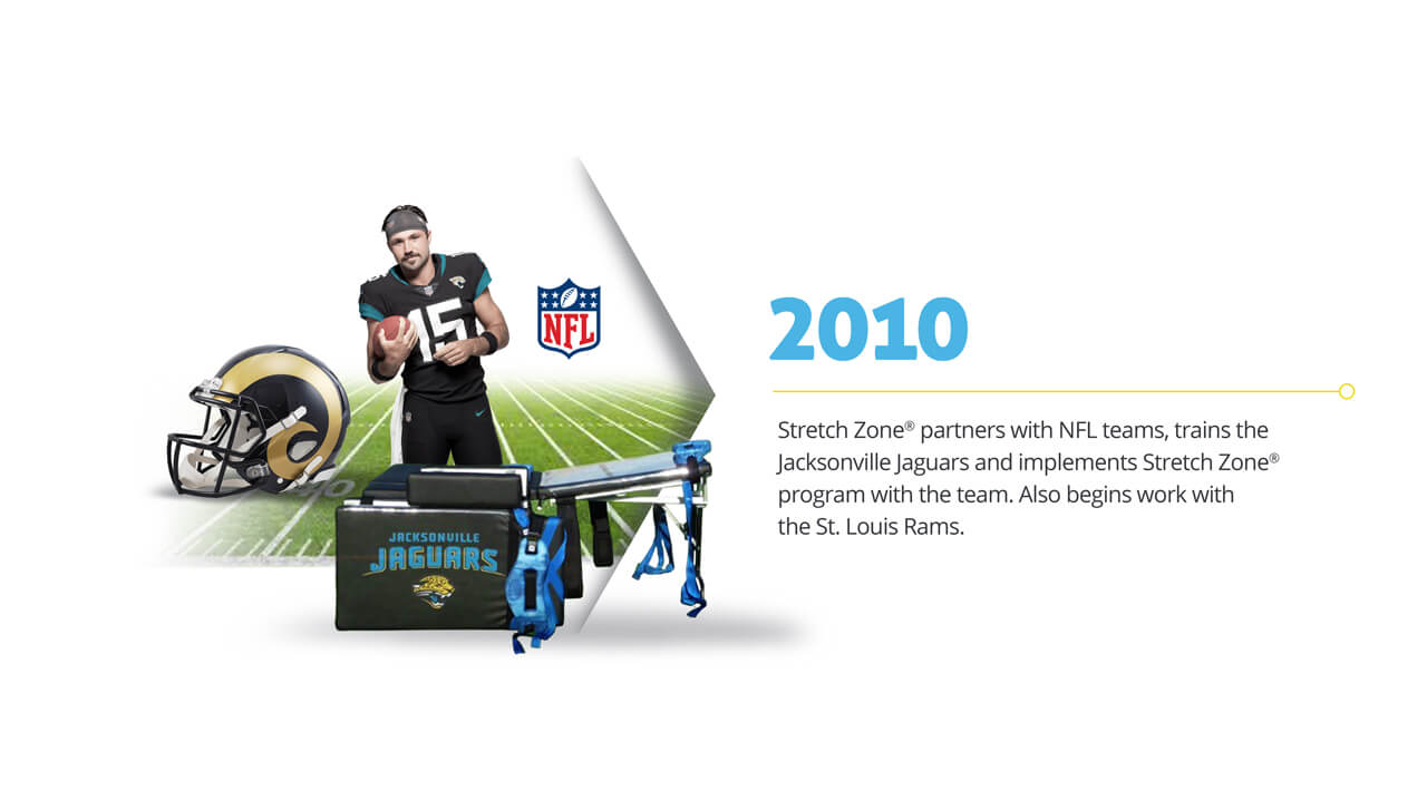Stretch Zone Timeline: 2010