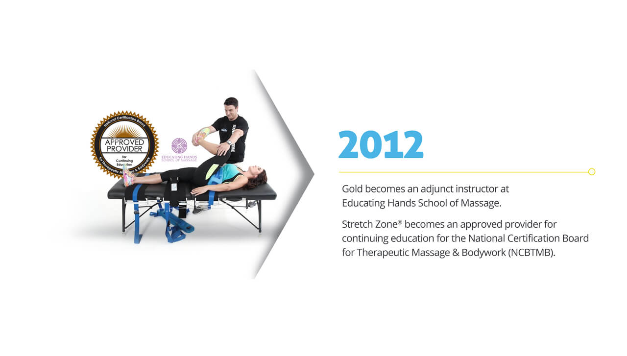 Stretch Zone Timeline: 2012