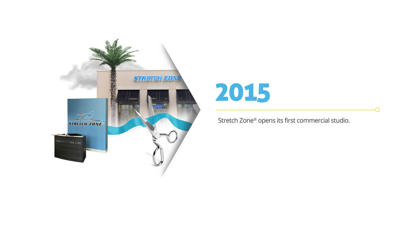 Stretch Zone Timeline: 2015