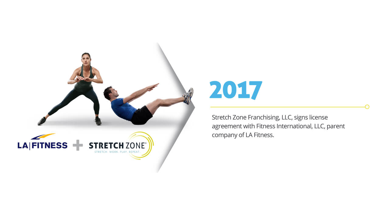 Stretch Zone Timeline: 2017