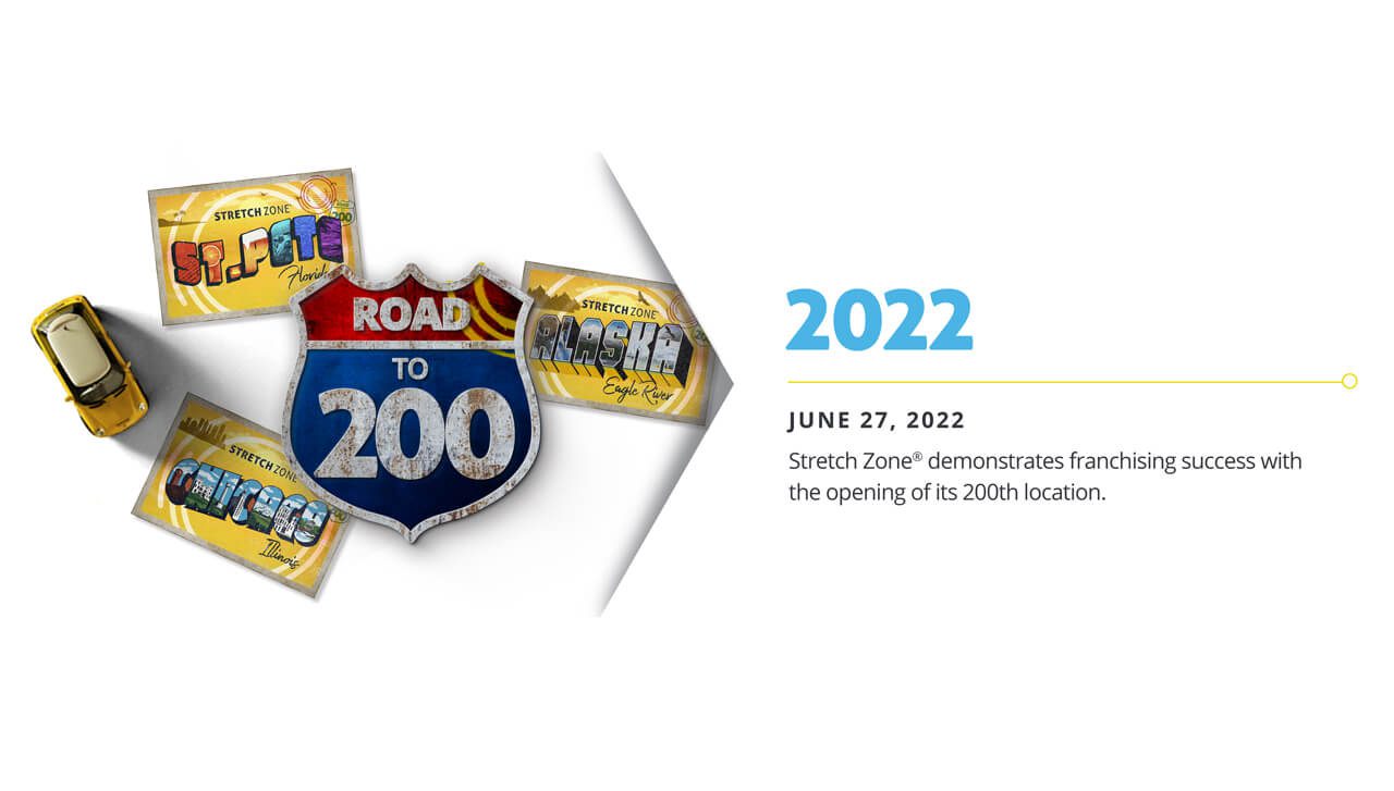 Stretch Zone Timeline: 2022