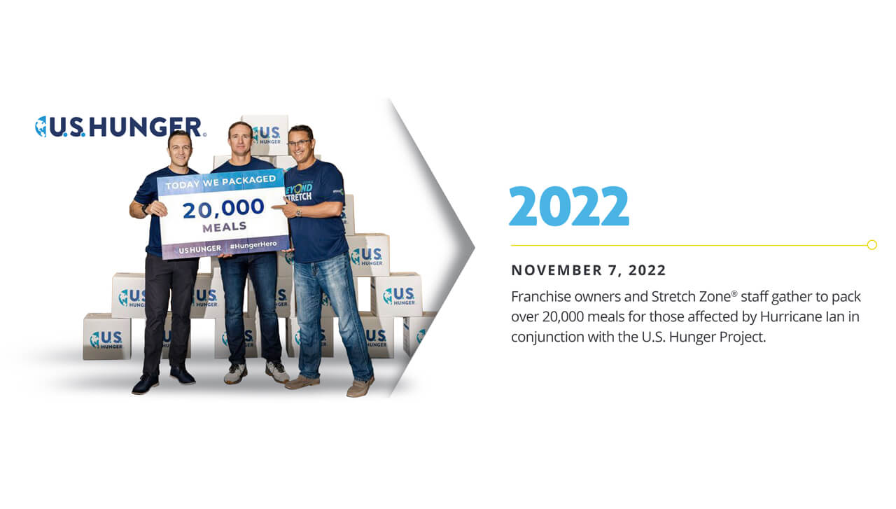 Stretch Zone Timeline: 2022