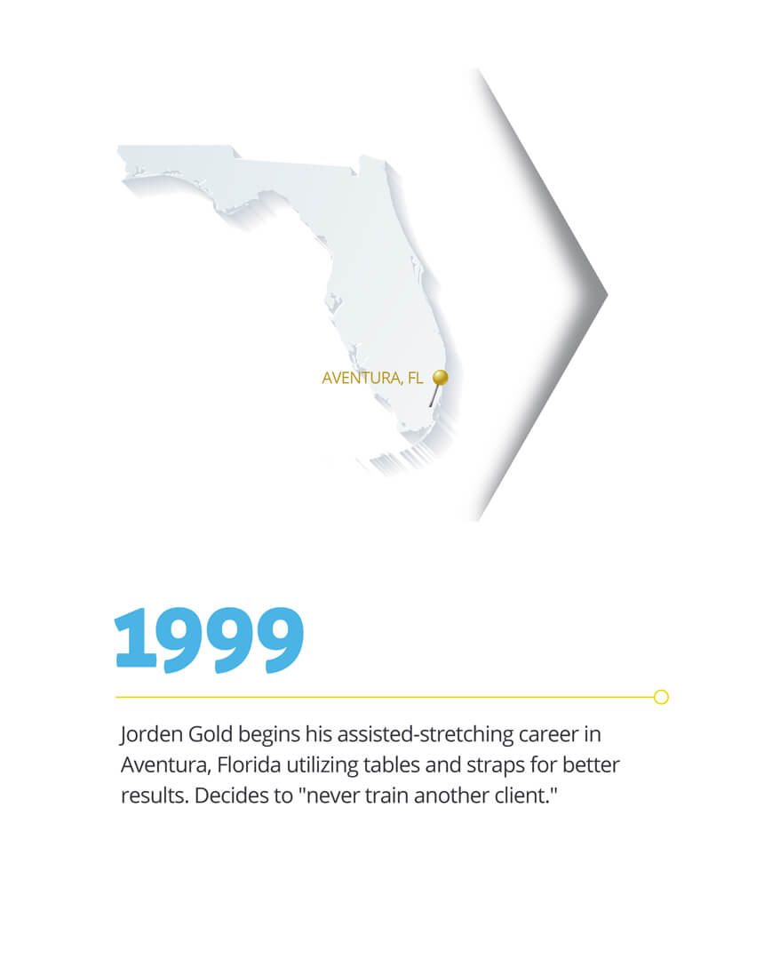 Stretch Zone Timeline: 1999