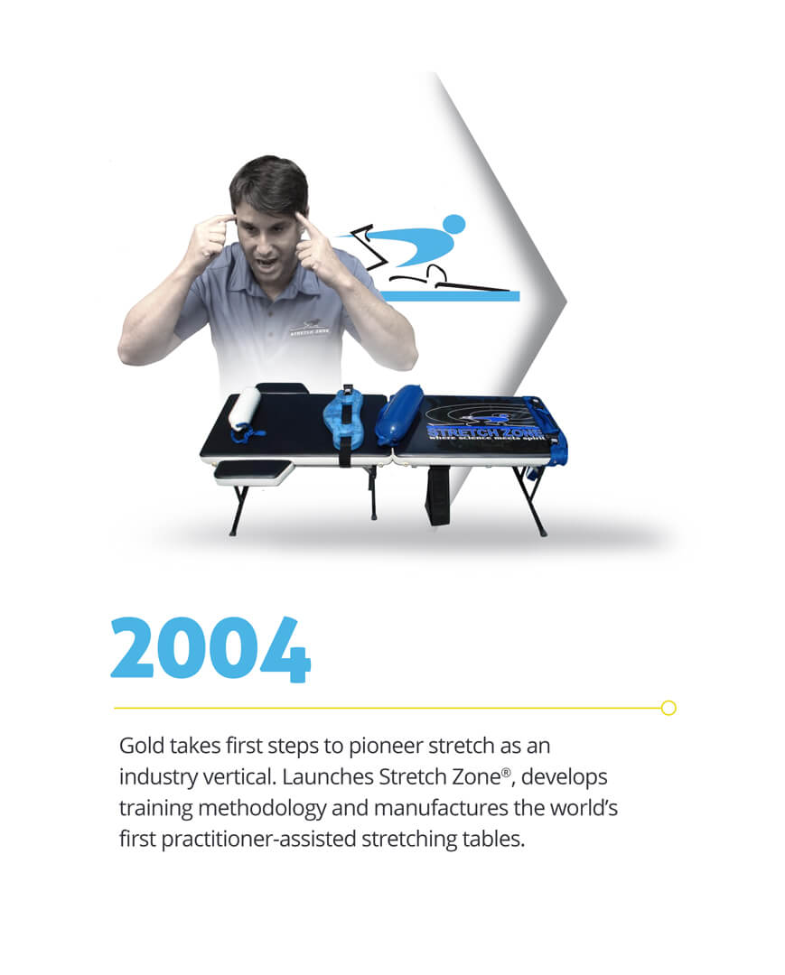 Stretch Zone Timeline: 2004