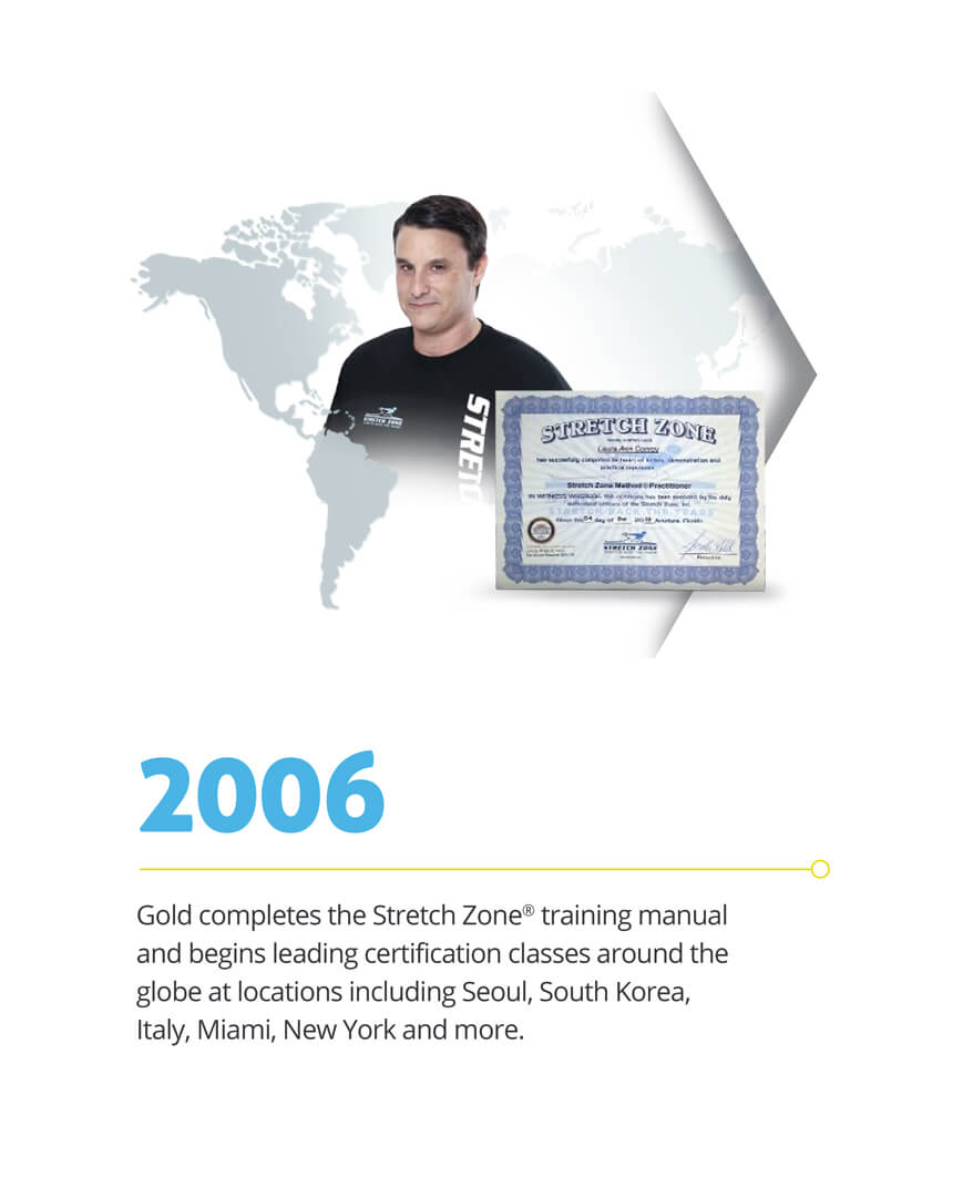 Stretch Zone Timeline: 2006