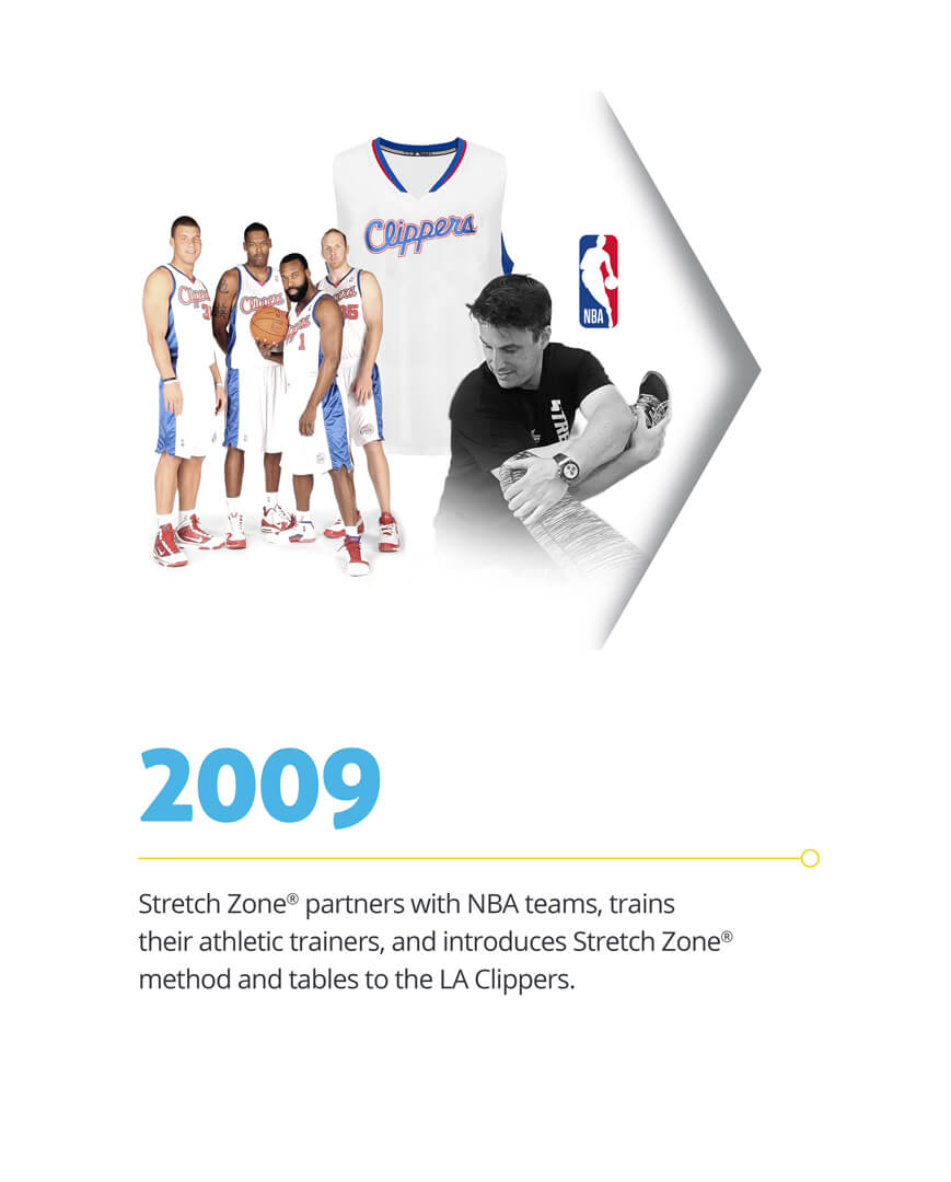Stretch Zone Timeline: 2009