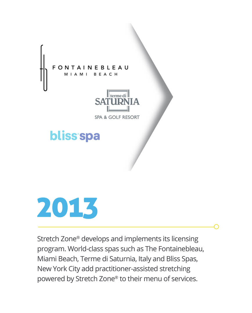 Stretch Zone Timeline: 2013