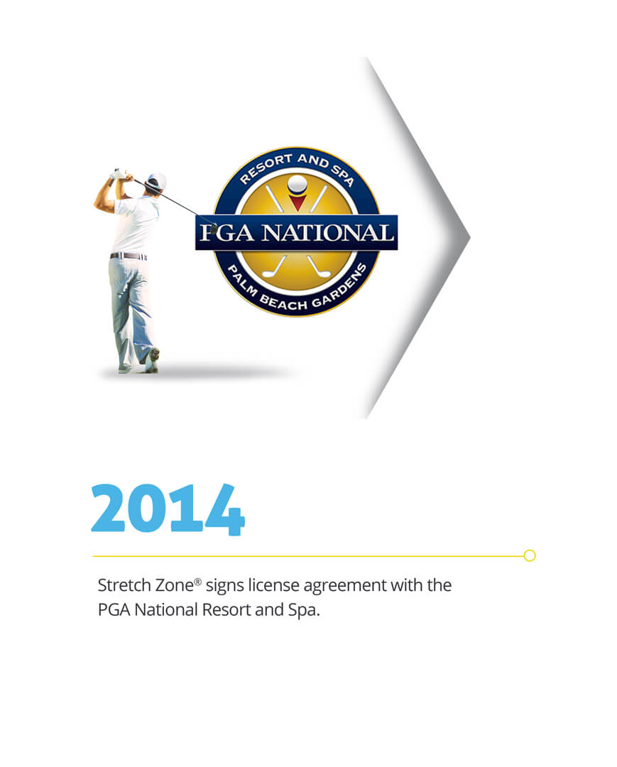 Stretch Zone Timeline: 2014