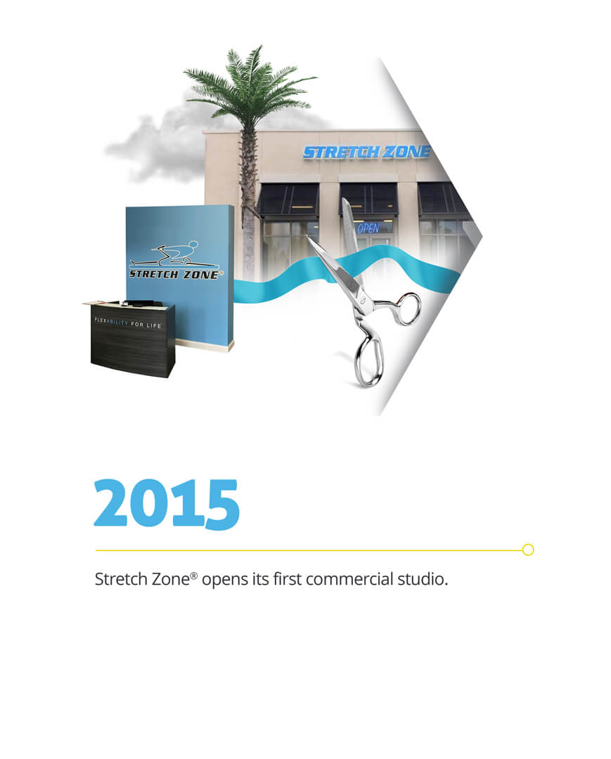 Stretch Zone Timeline: 2015