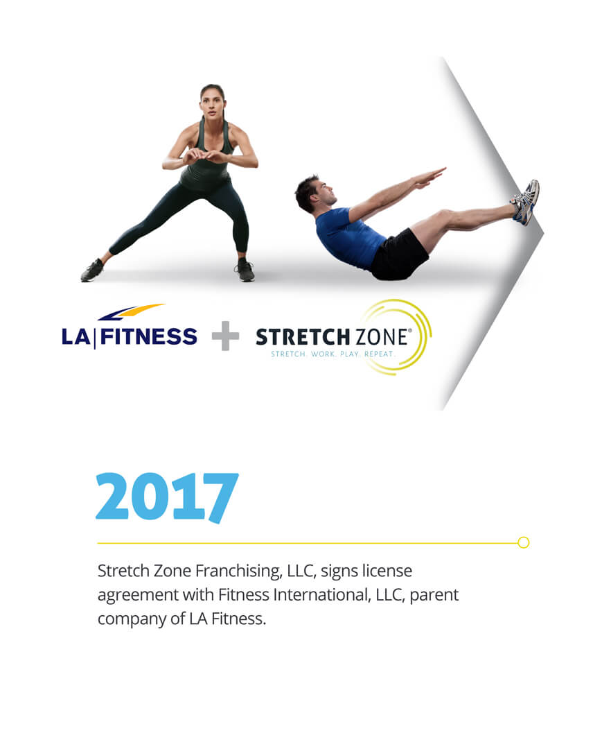 Stretch Zone Timeline: 2017