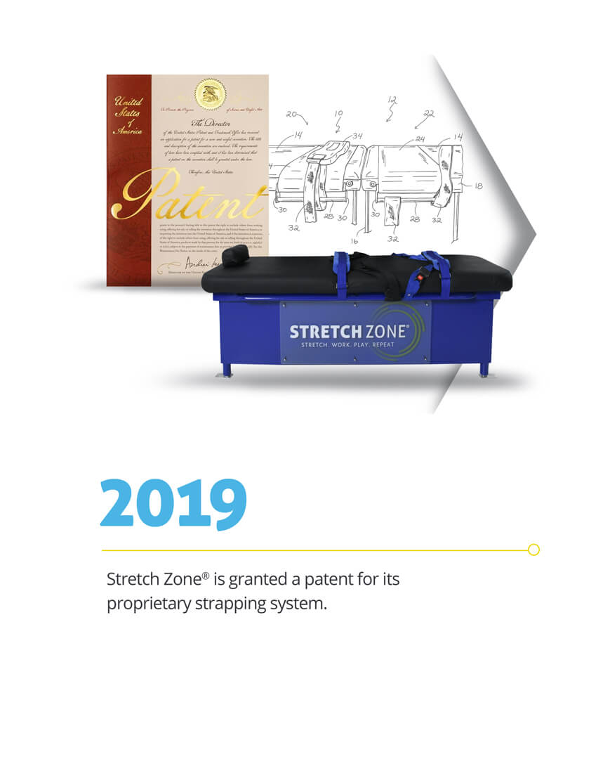 Stretch Zone Timeline: 2019