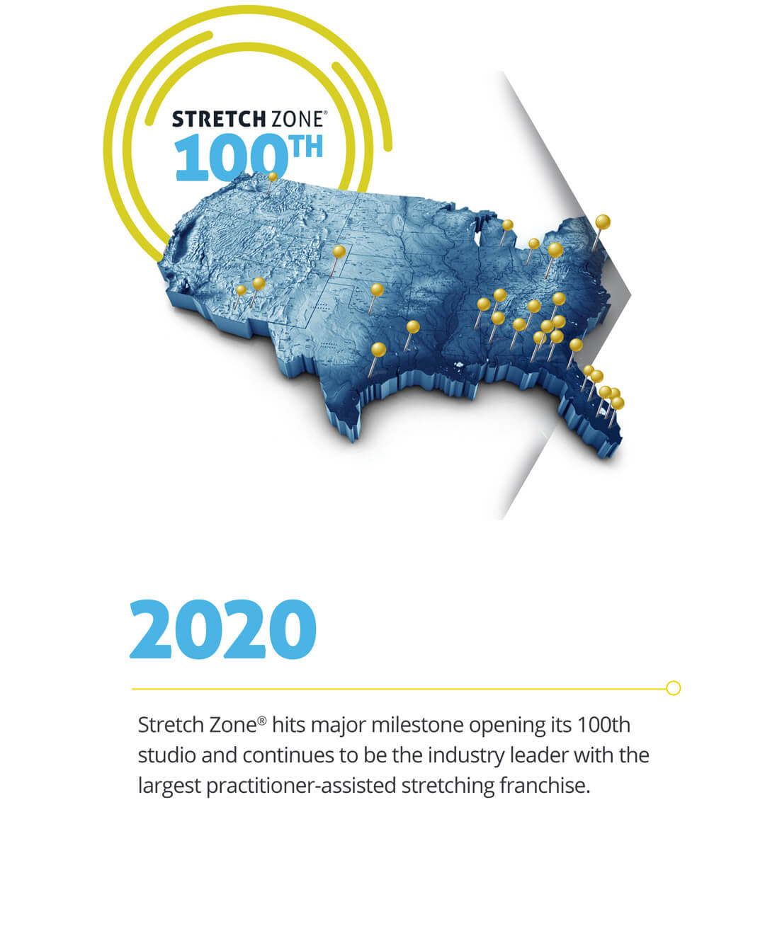 Stretch Zone Timeline: 2020