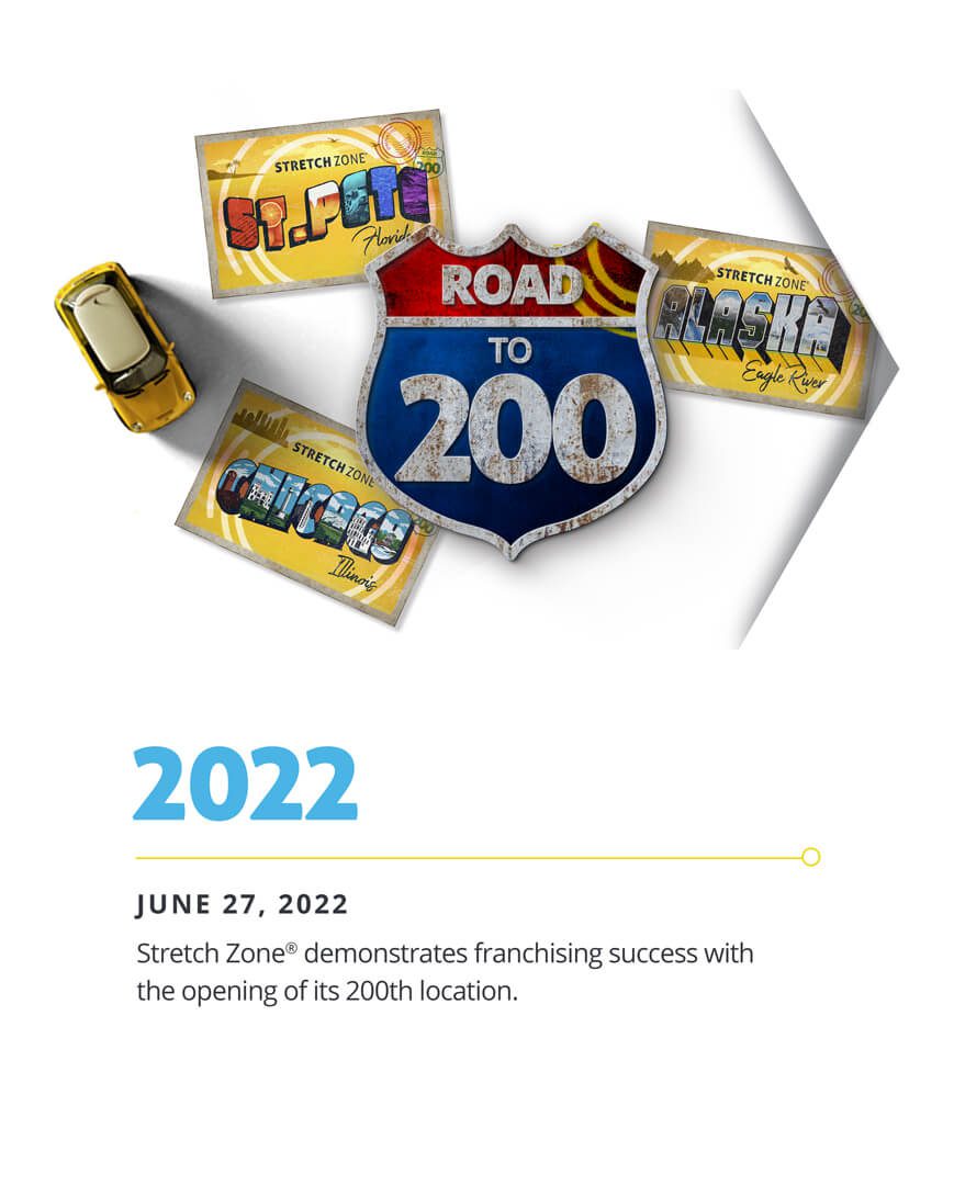 Stretch Zone Timeline: 2022