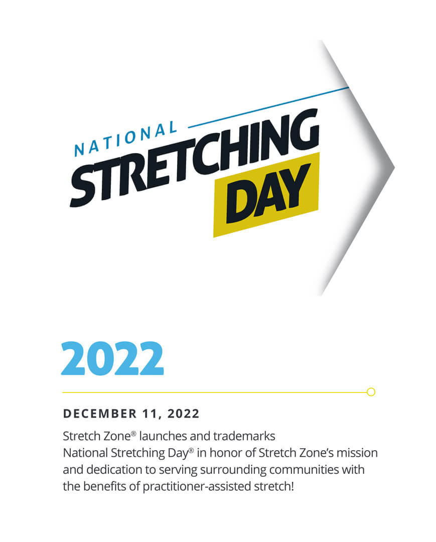 Stretch Zone Timeline: 2022
