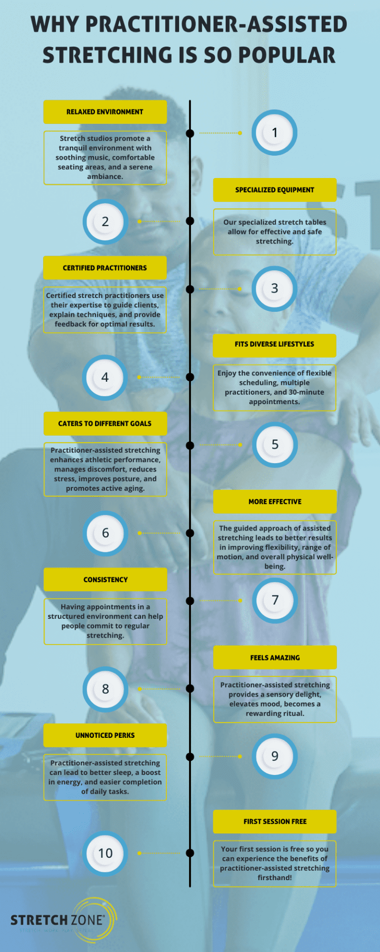 Why Practitioner Assisted Stretching Is Becoming So Popular Stretch Zone